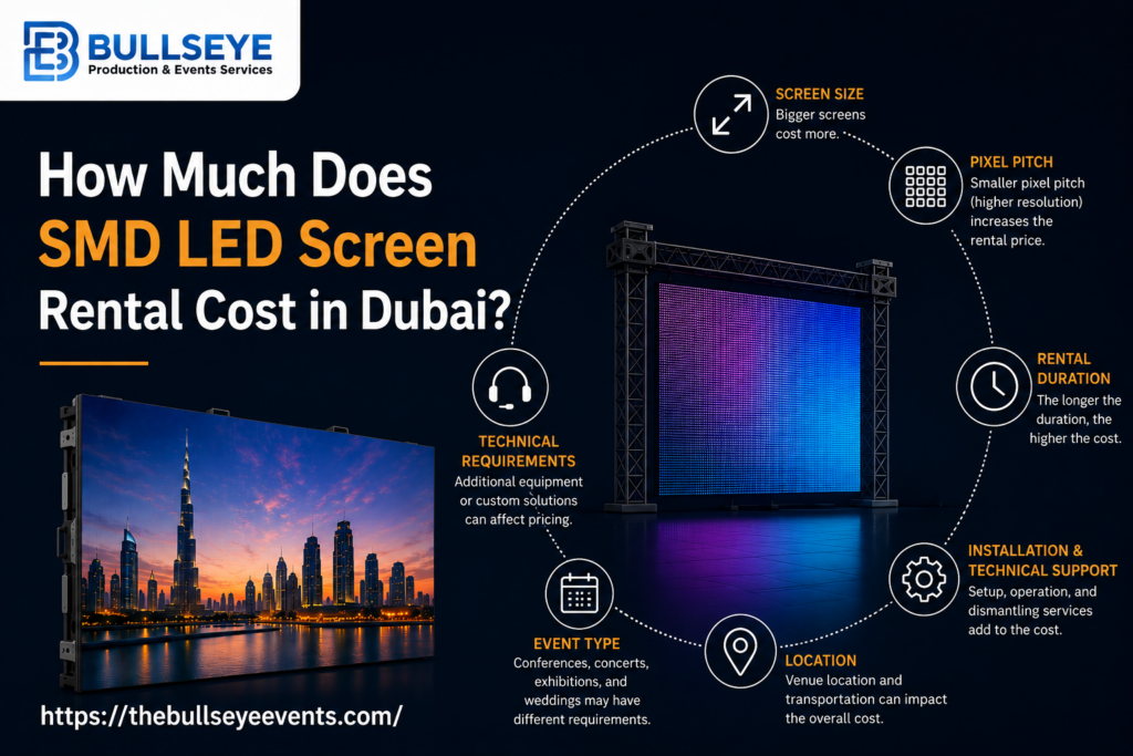 How Much Does SMD LED Screen Rental Cost in Dubai?